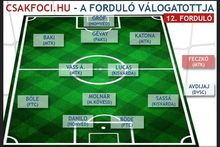 A legtöbb csel és fault