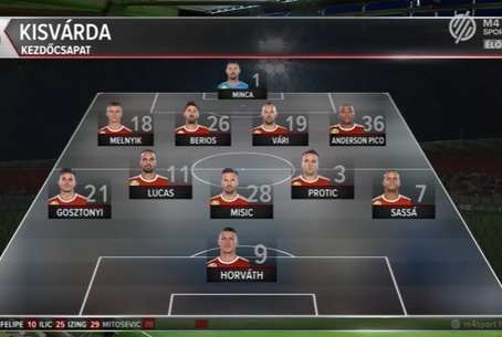 A meccs összefoglalója