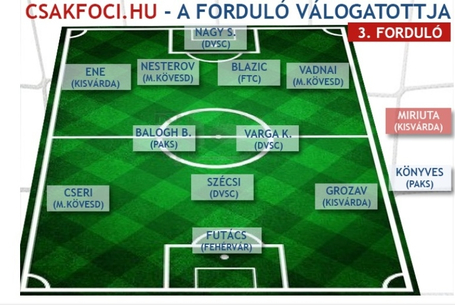 Két várdai Miriuta válogatottjában