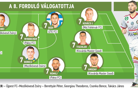 Négyen három válogatottban