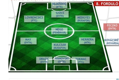 Ki kezdőnek, ki cserének jelölte